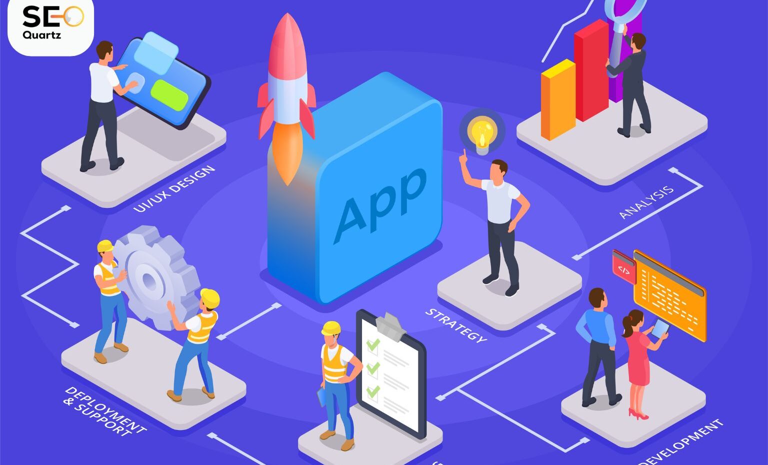 Powering Digital Growth with Modern Mobile App Development Services