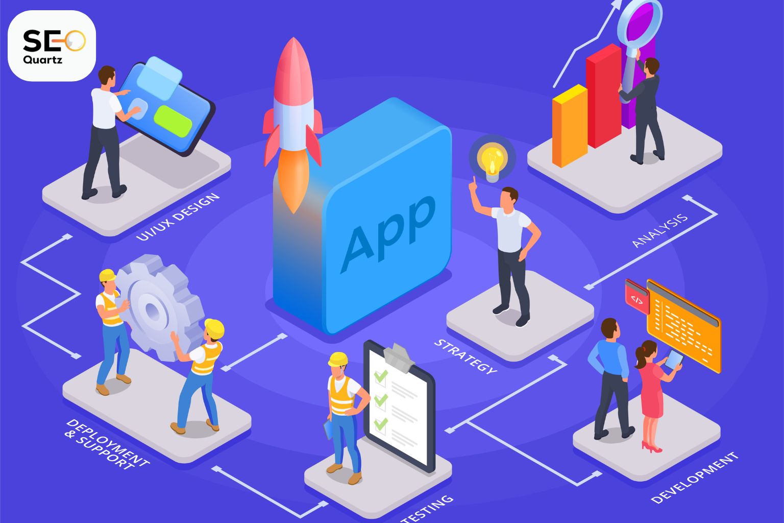 Powering Digital Growth with Modern Mobile App Development Services