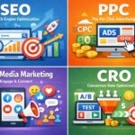 Aligning SEO, PPC, Social Media Marketing, and CRO for Strong Brand Authority & Business Growth